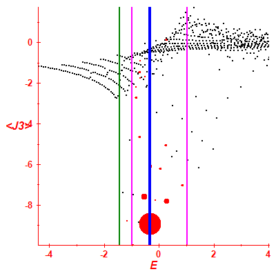 Peres lattice <J3>